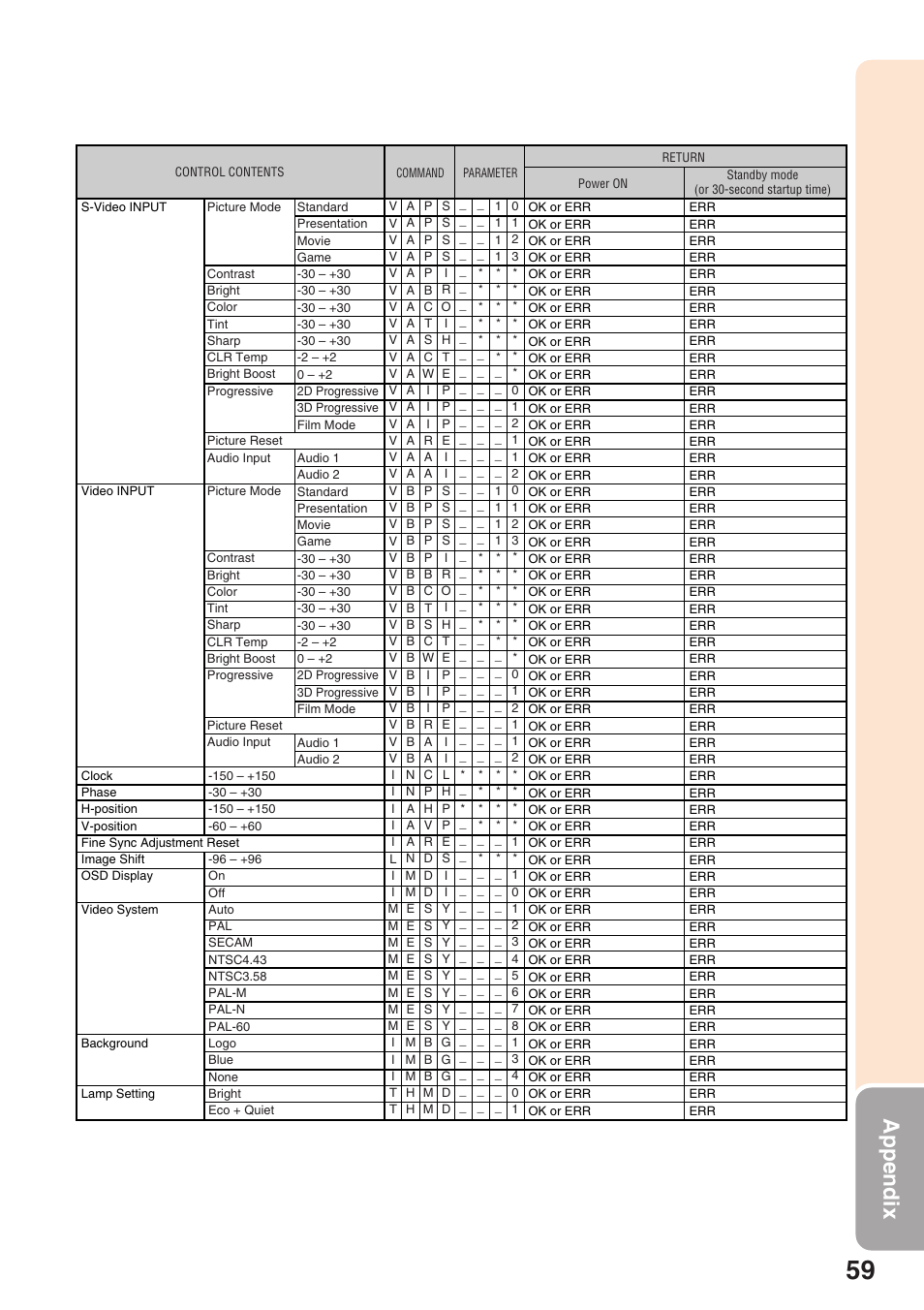 Appendix | Sharp XG-F210X User Manual | Page 63 / 72