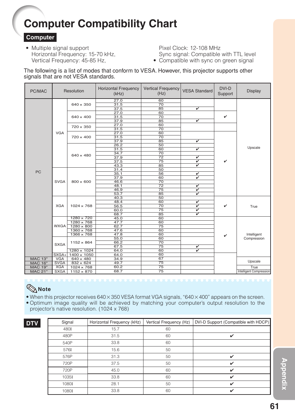 Computer compatibility chart, Appendix, Dtv computer | Sharp XG-F210X User Manual | Page 65 / 72