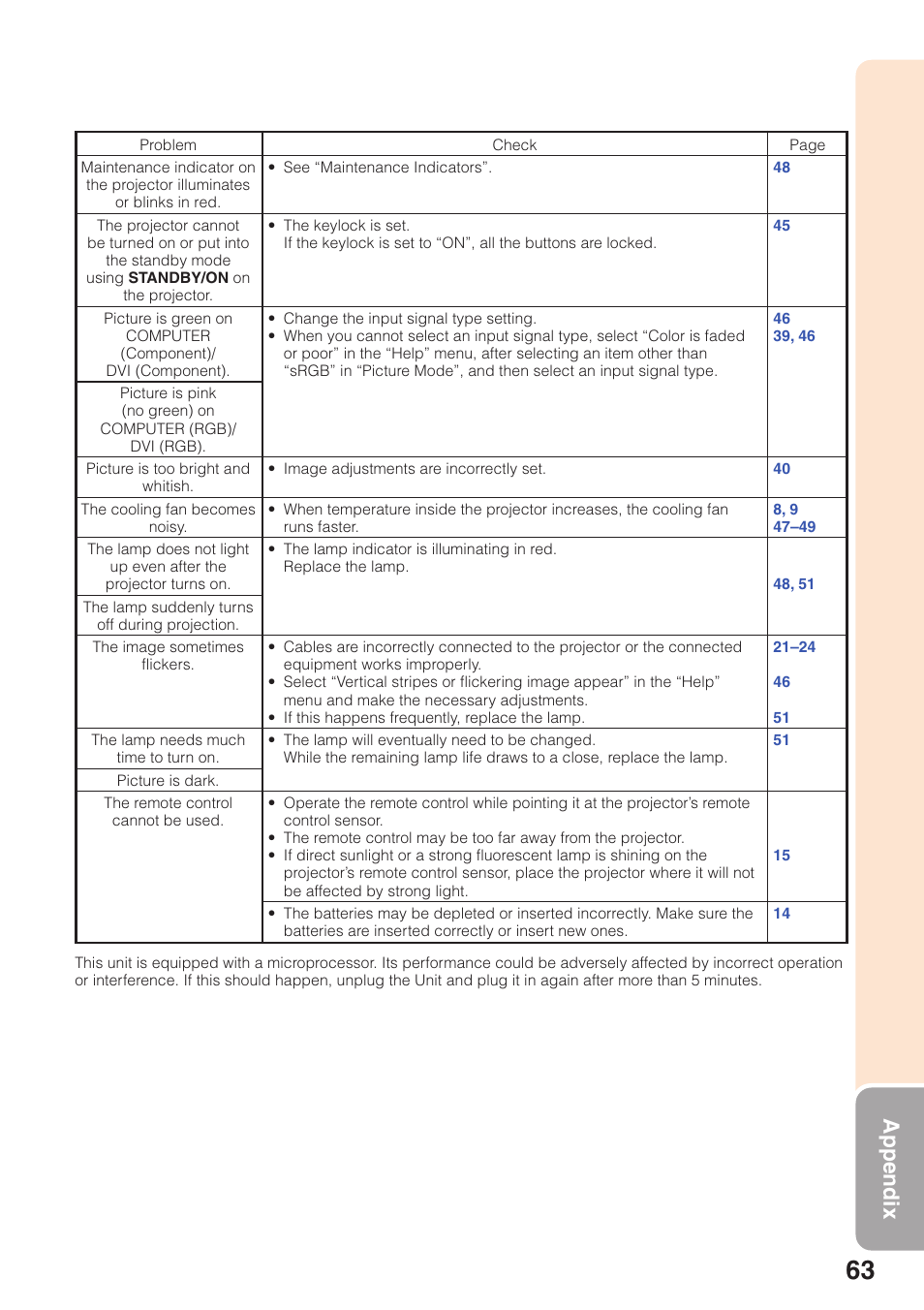 Appendix | Sharp XG-F210X User Manual | Page 67 / 72
