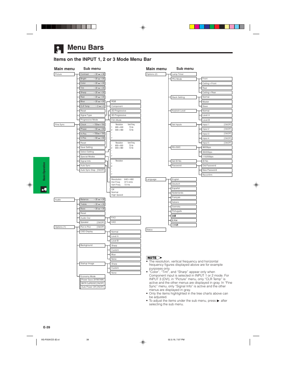 Menu bars, Items on the input 1, 2 or 3 mode menu bar, Main menu | Sub menu | Sharp XG-P25X User Manual | Page 42 / 80
