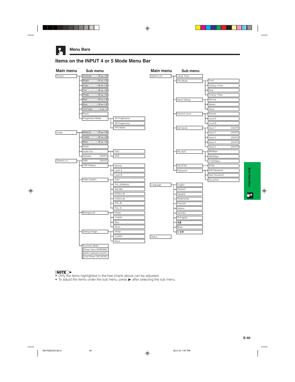 Items on the input 4 or 5 mode menu bar, Menu bars, Main menu | Sub menu | Sharp XG-P25X User Manual | Page 43 / 80