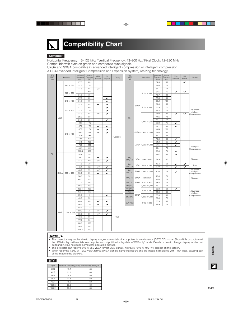 Compatibility chart | Sharp XG-P25X User Manual | Page 75 / 80