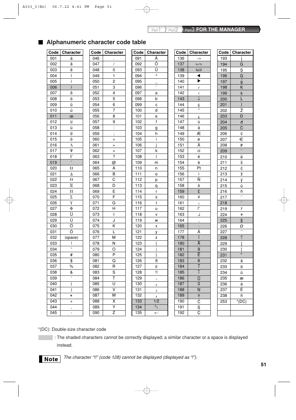 Alphanumeric character code table, For the manager | Sharp XE-A303 User Manual | Page 53 / 104