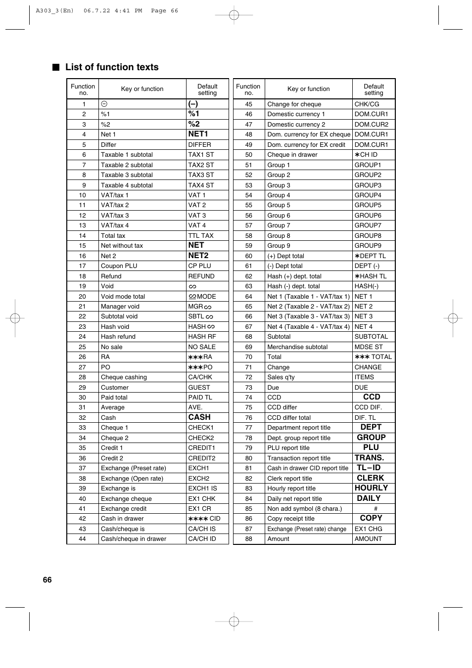 List of function texts, Net1, Net2 | Cash, Dept, Group, Trans, Tl – id, Clerk, Hourly | Sharp XE-A303 User Manual | Page 68 / 104