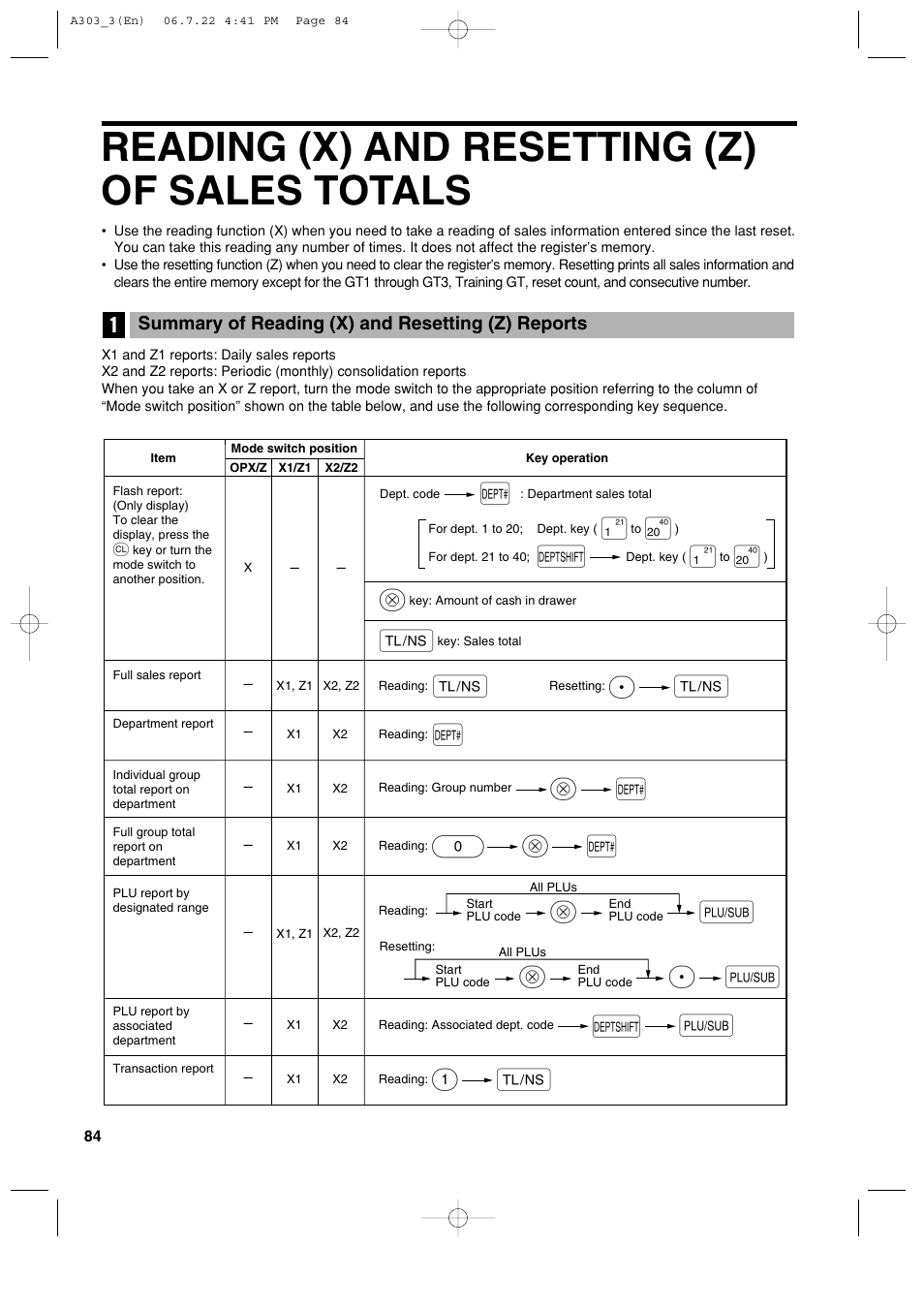 Reading (x) and resetting (z) of sales totals, Pa a, Dp @ d | Sharp XE-A303 User Manual | Page 86 / 104