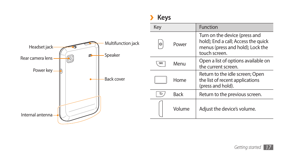 Keys | Samsung GALAXY S GT-I9000 User Manual | Page 17 / 132