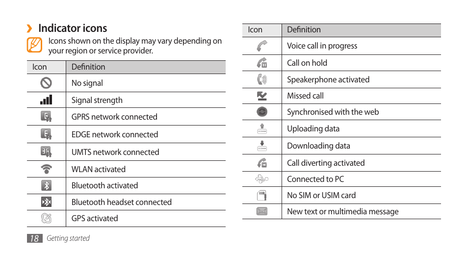 Indicator icons | Samsung GALAXY S GT-I9000 User Manual | Page 18 / 132