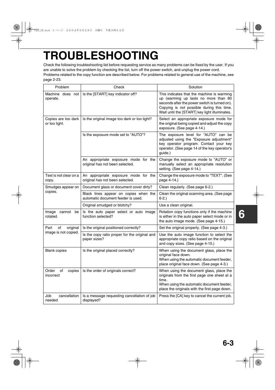 Troubleshooting, E 6-3. f, 6troubleshooting | Sharp AR-M451N User Manual | Page 147 / 188