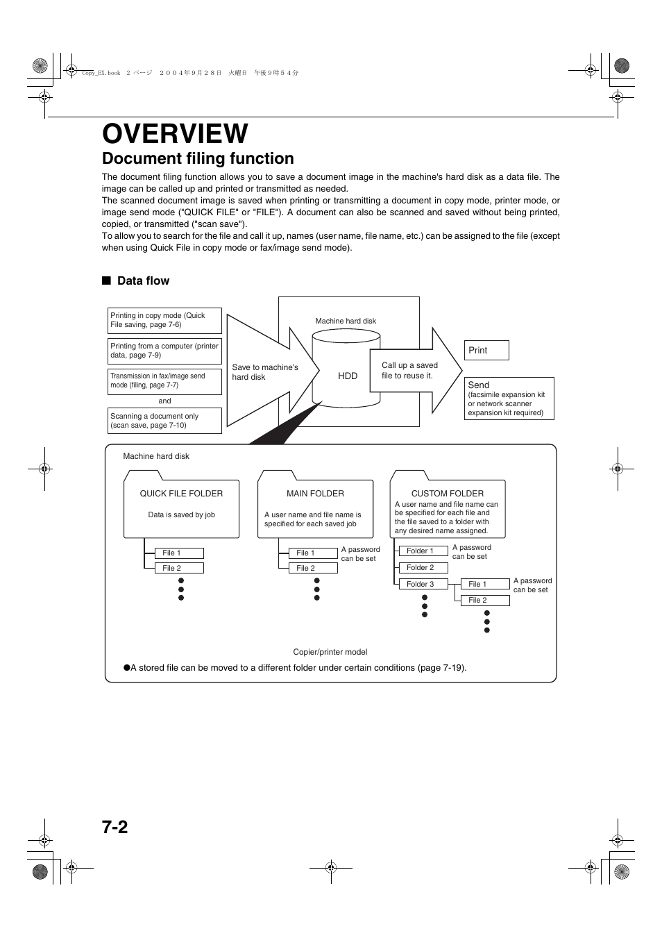 Overview, Document filing function, Data flow | Ee "document filing function | Sharp AR-M451N User Manual | Page 150 / 188