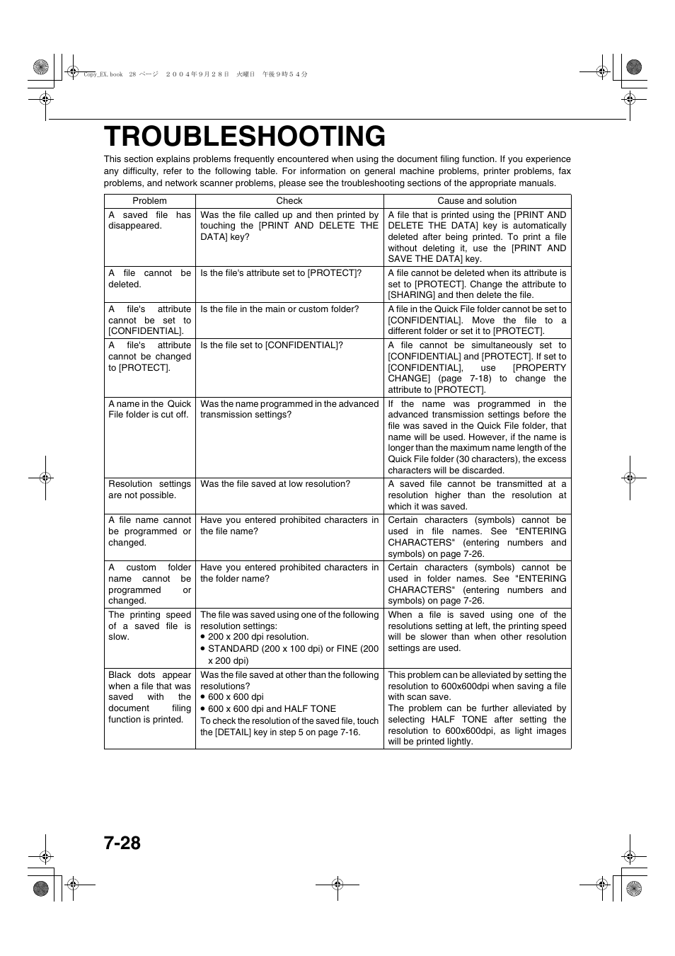 Troubleshooting, 28. f, E 7-28.) | Sharp AR-M451N User Manual | Page 176 / 188