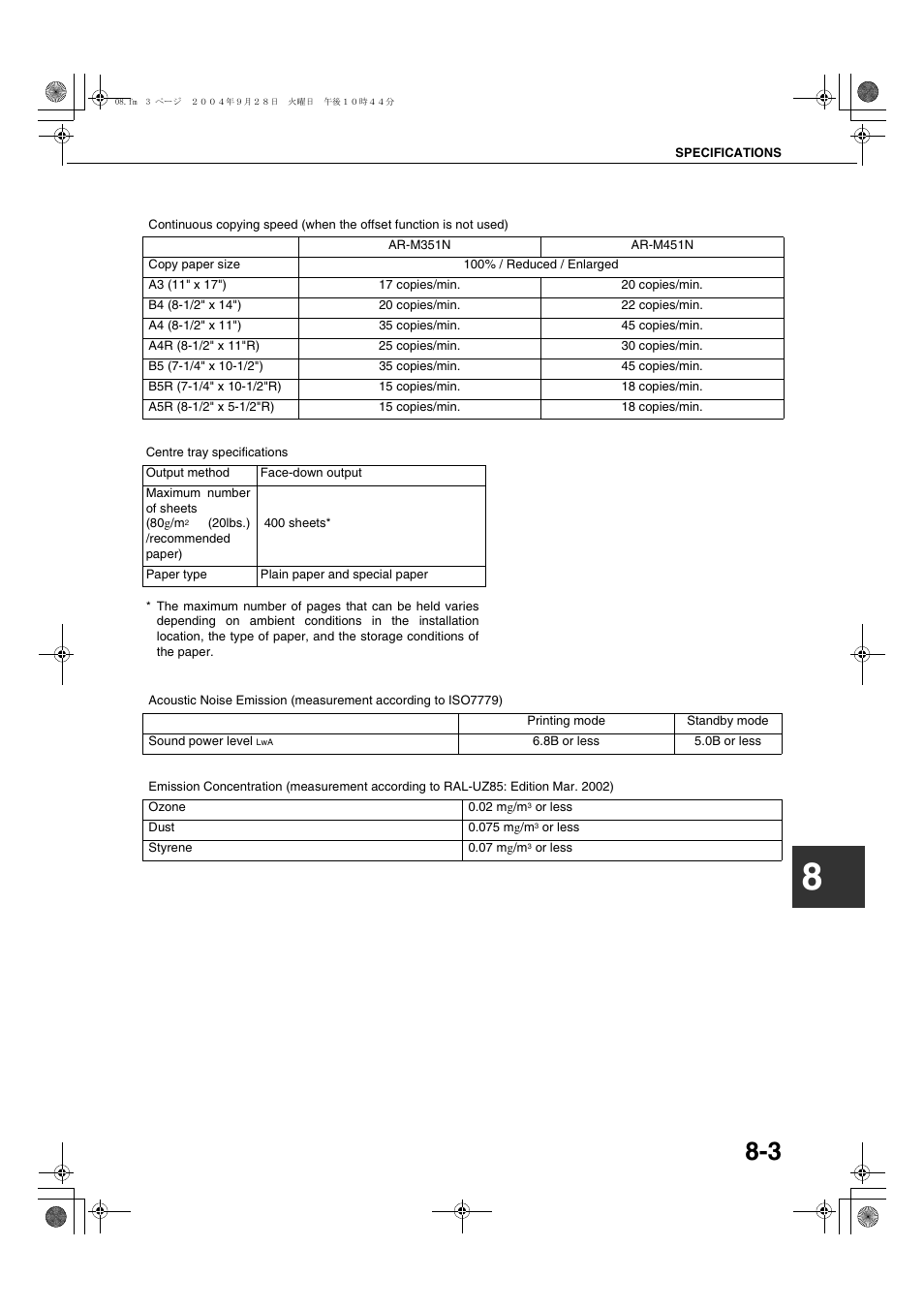 Sharp AR-M451N User Manual | Page 179 / 188