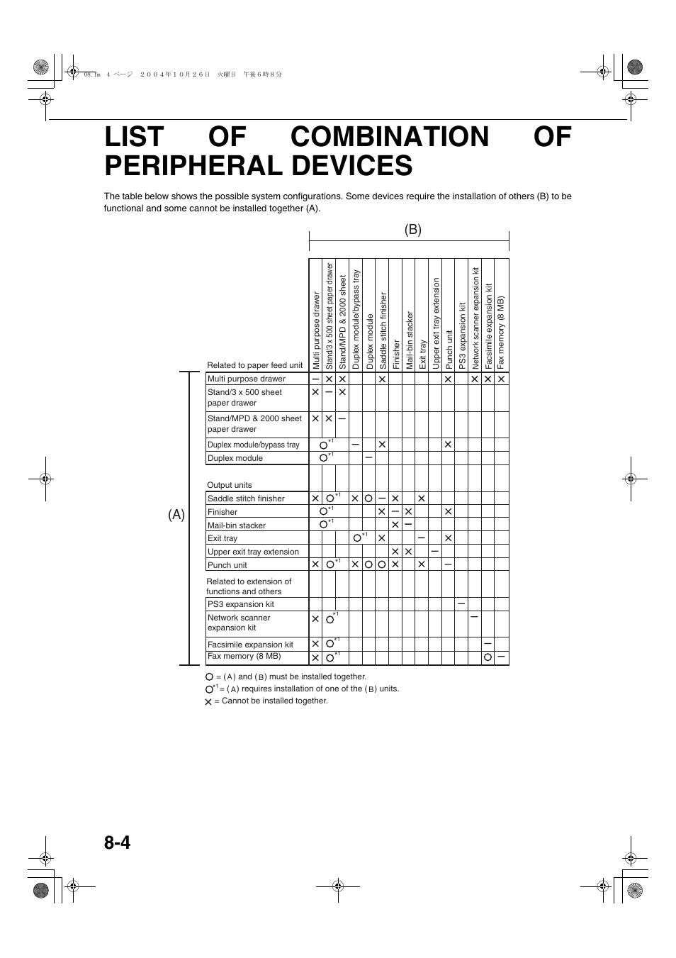 List of combination of peripheral devices, E 8-4, B) (a) | Sharp AR-M451N User Manual | Page 180 / 188