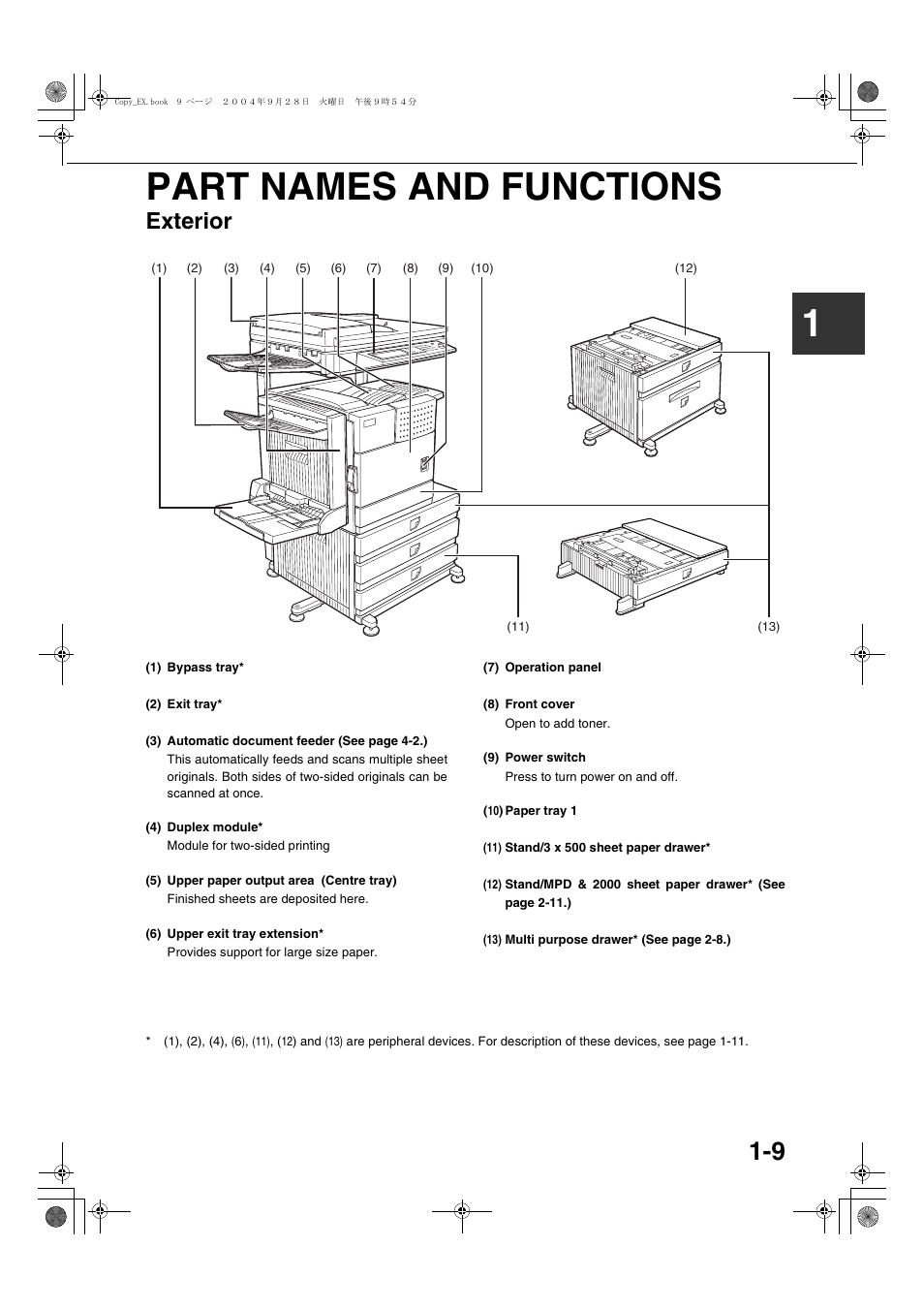 Part names and functions, Exterior, 1part names and functions | Sharp AR-M451N User Manual | Page 19 / 188