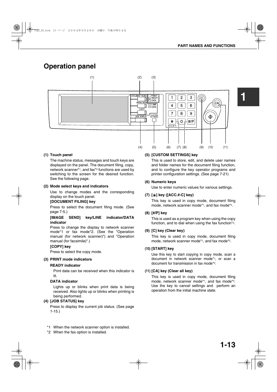 Operation panel | Sharp AR-M451N User Manual | Page 23 / 188