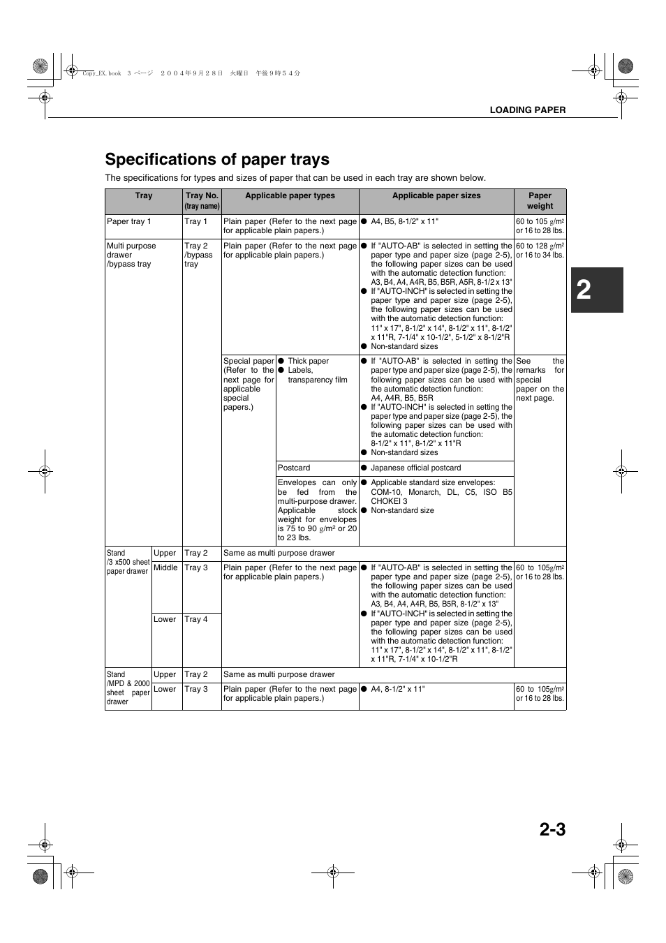 Specifications of paper trays | Sharp AR-M451N User Manual | Page 31 / 188