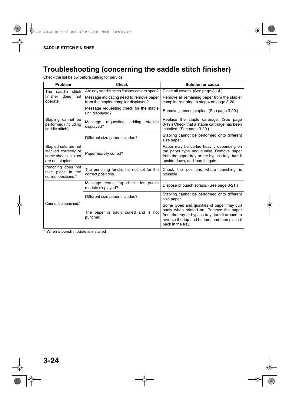 Troubleshooting (concerning the saddle stitch, Finisher) | Sharp AR-M451N User Manual | Page 78 / 188