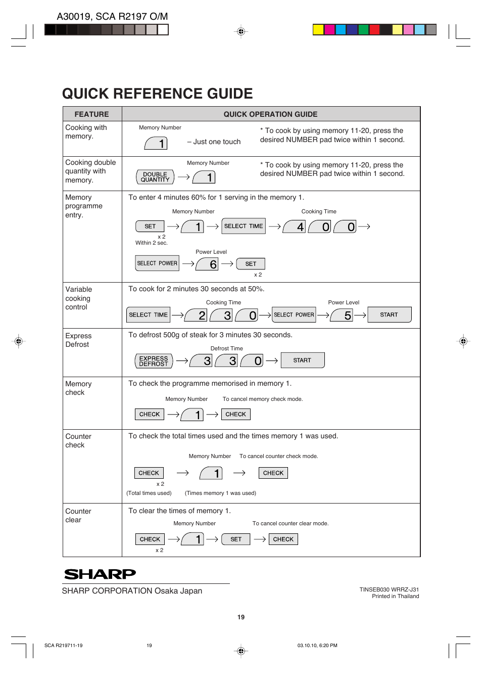 Quick reference guide | Sharp MODEL R-2197 User Manual | Page 20 / 20