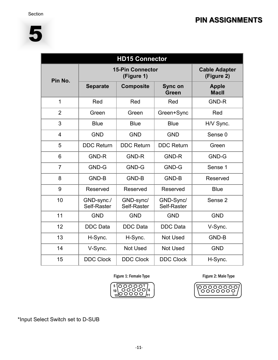 Pin assignments | Sharp VT19B-PW User Manual | Page 13 / 17
