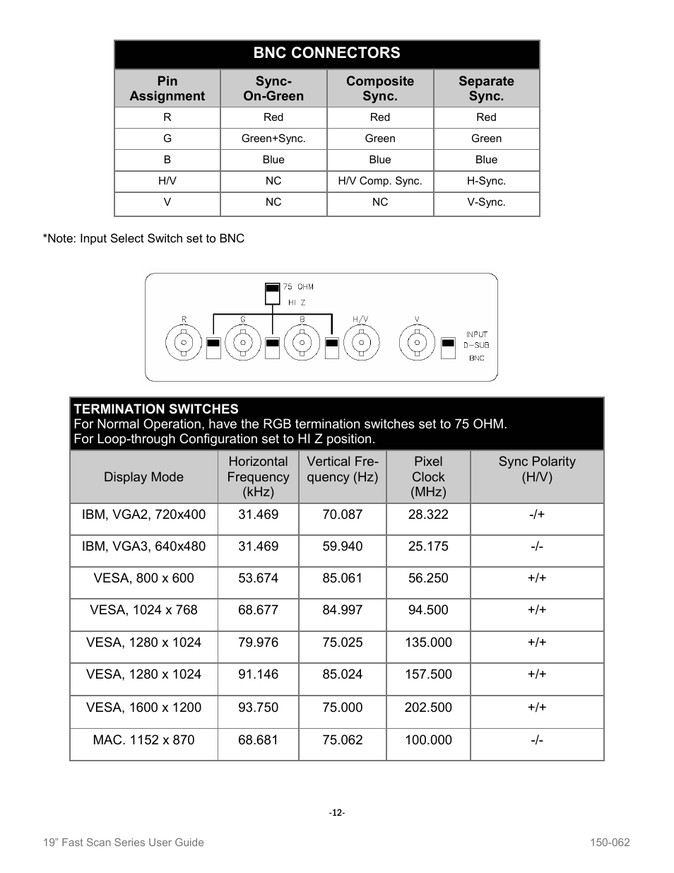 Bnc connectors | Sharp VT19B-PW User Manual | Page 14 / 17