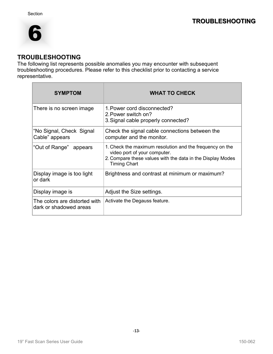 Sharp VT19B-PW User Manual | Page 15 / 17