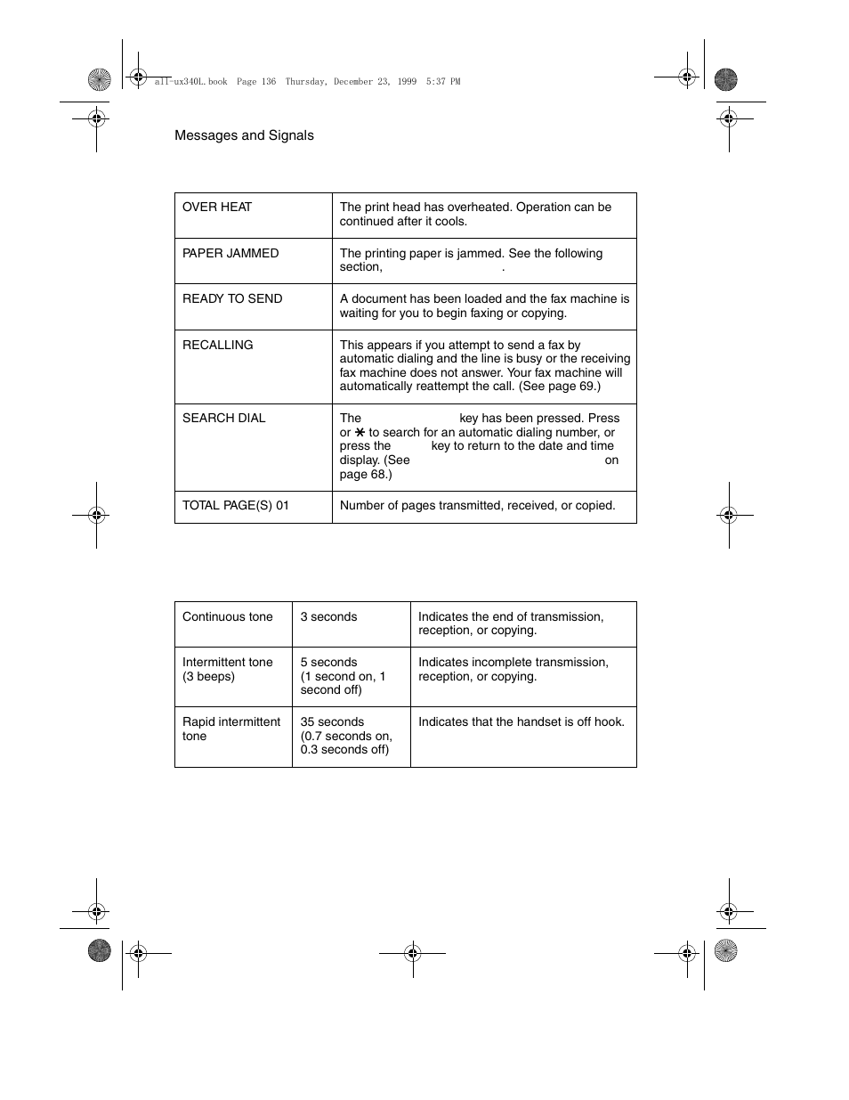 Sharp UX-340L User Manual | Page 138 / 155