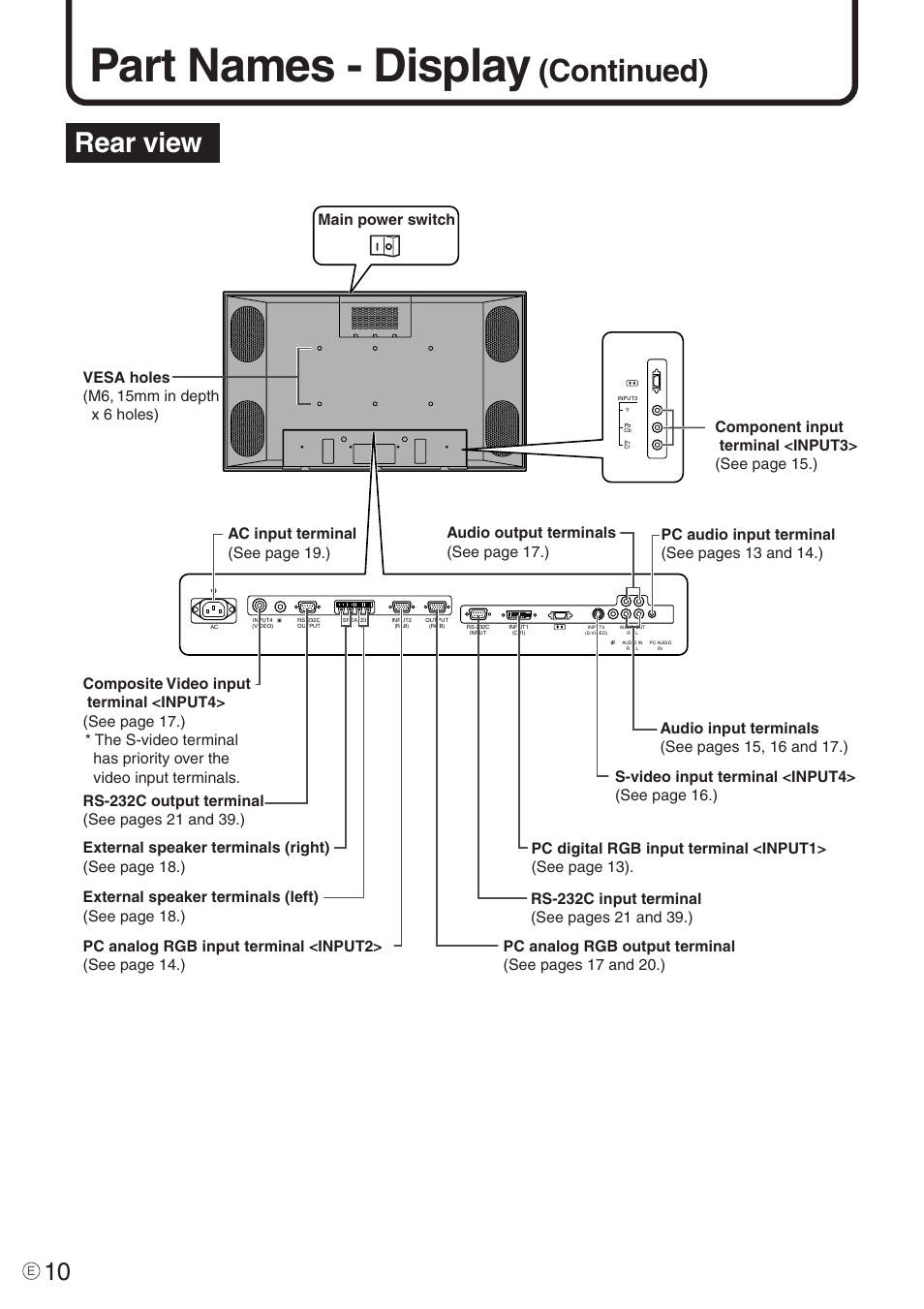 Part names - display, Continued), Rear view | Sharp PN-455 User Manual | Page 10 / 62