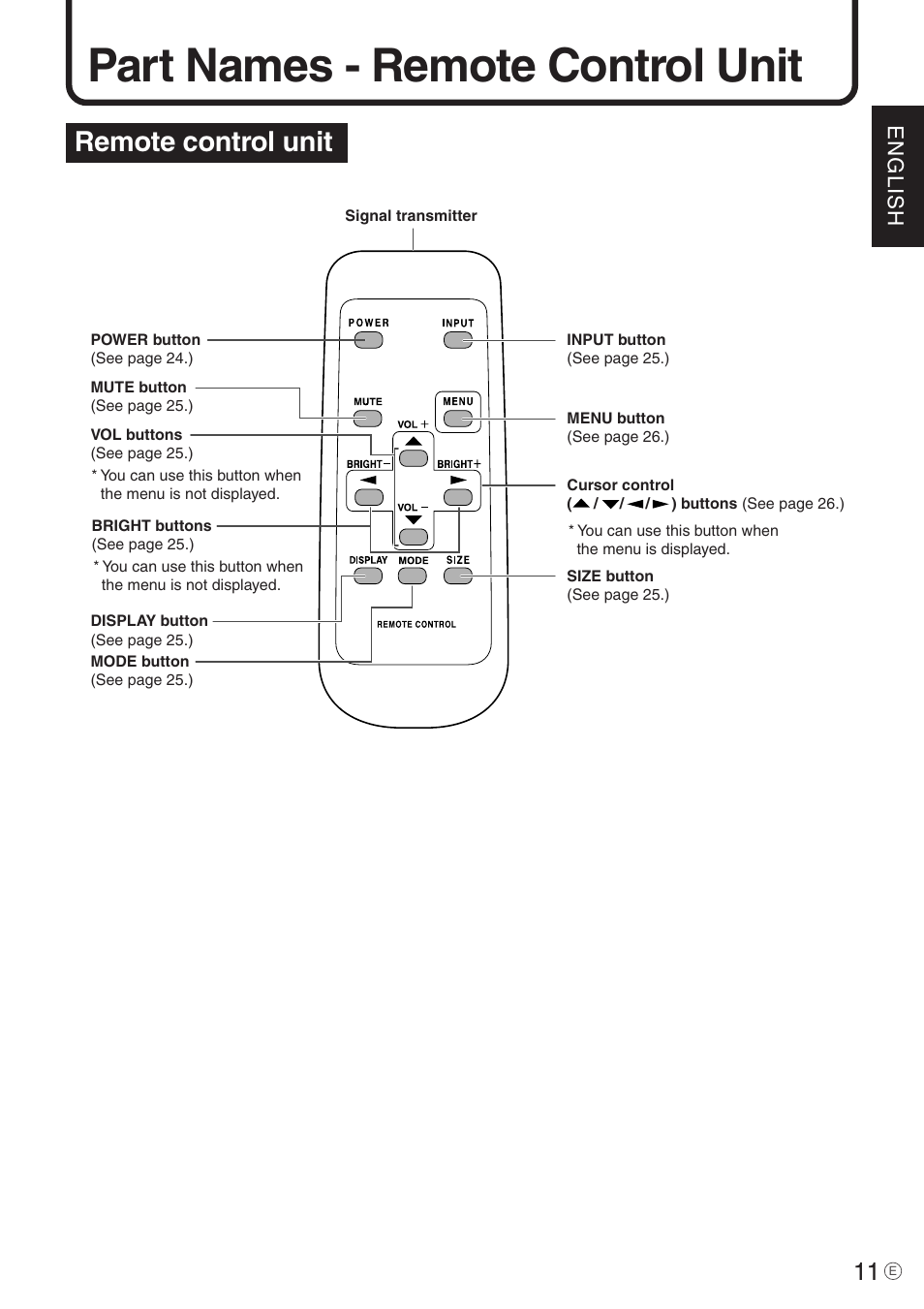 Part names - remote control unit, Remote control unit | Sharp PN-455 User Manual | Page 11 / 62