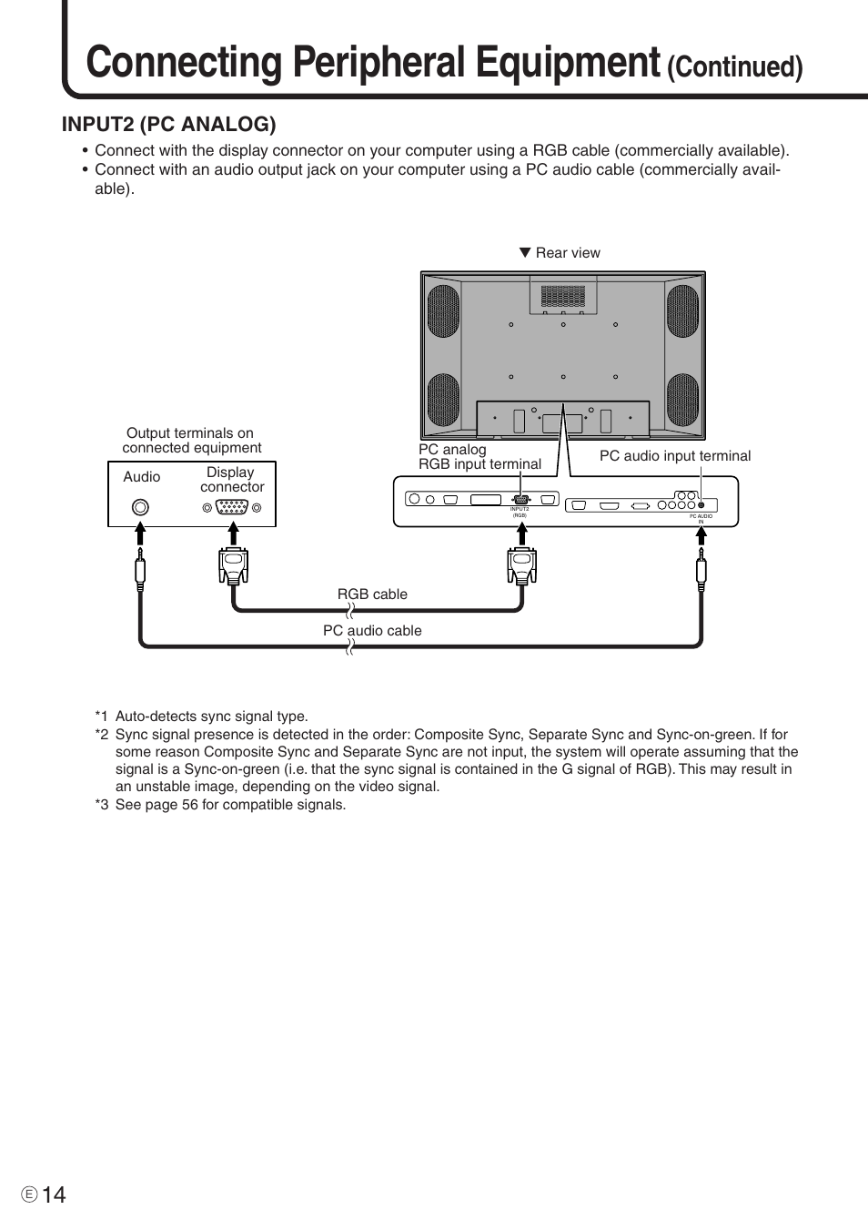 Connecting peripheral equipment, Continued), Input2 (pc analog) | Sharp PN-455 User Manual | Page 14 / 62