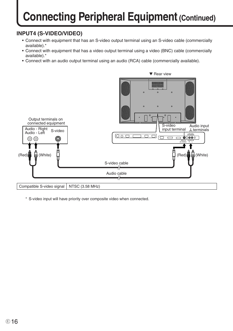 Connecting peripheral equipment, Continued), Input4 (s-video/video) | Sharp PN-455 User Manual | Page 16 / 62