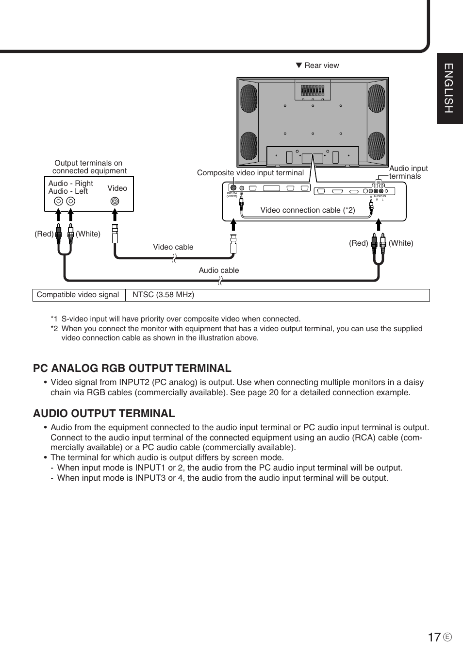 English, Pc analog rgb output terminal, Audio output terminal | Sharp PN-455 User Manual | Page 17 / 62