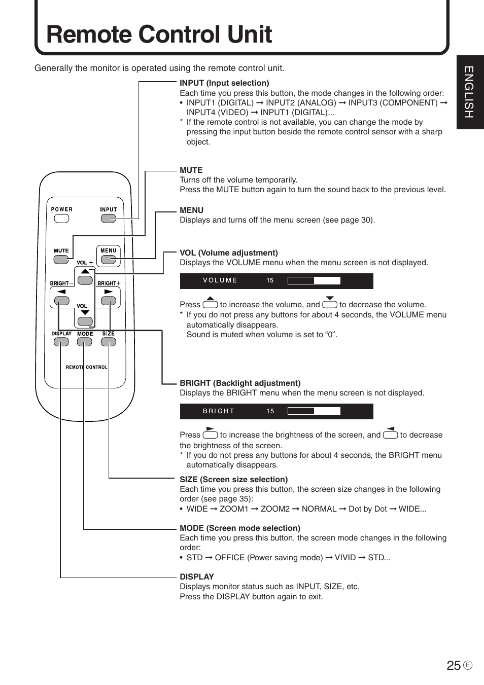 Remote control unit, English | Sharp PN-455 User Manual | Page 25 / 62