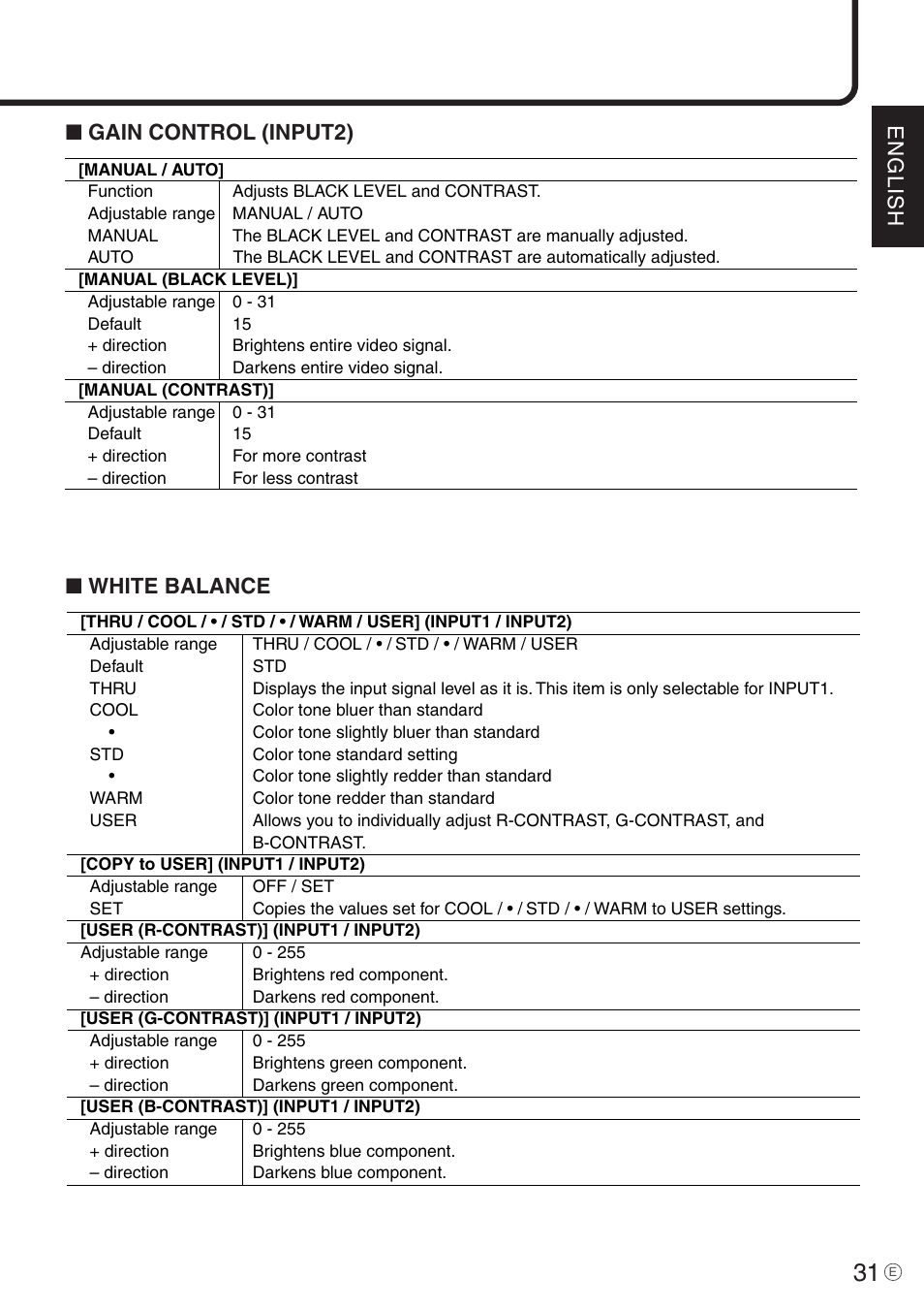 English, Gain control (input2) ■ white balance | Sharp PN-455 User Manual | Page 31 / 62