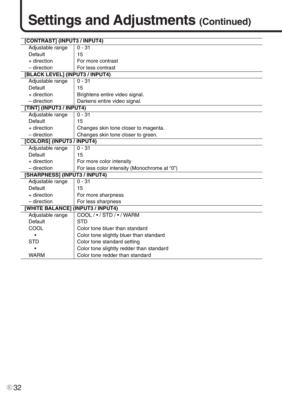 Settings and adjustments, Continued) | Sharp PN-455 User Manual | Page 32 / 62