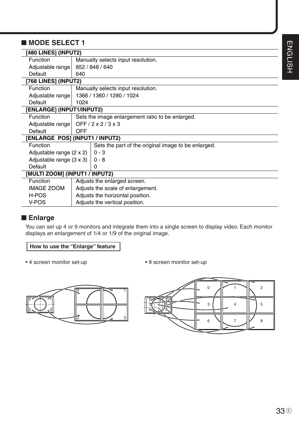 English, Mode select 1, Enlarge | Sharp PN-455 User Manual | Page 33 / 62