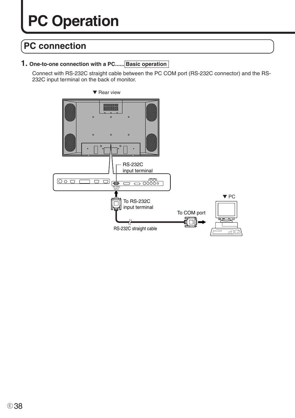 Pc operation, Pc connection | Sharp PN-455 User Manual | Page 38 / 62