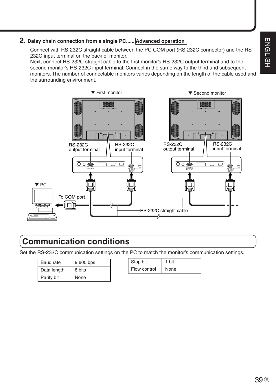 Communication conditions, English | Sharp PN-455 User Manual | Page 39 / 62