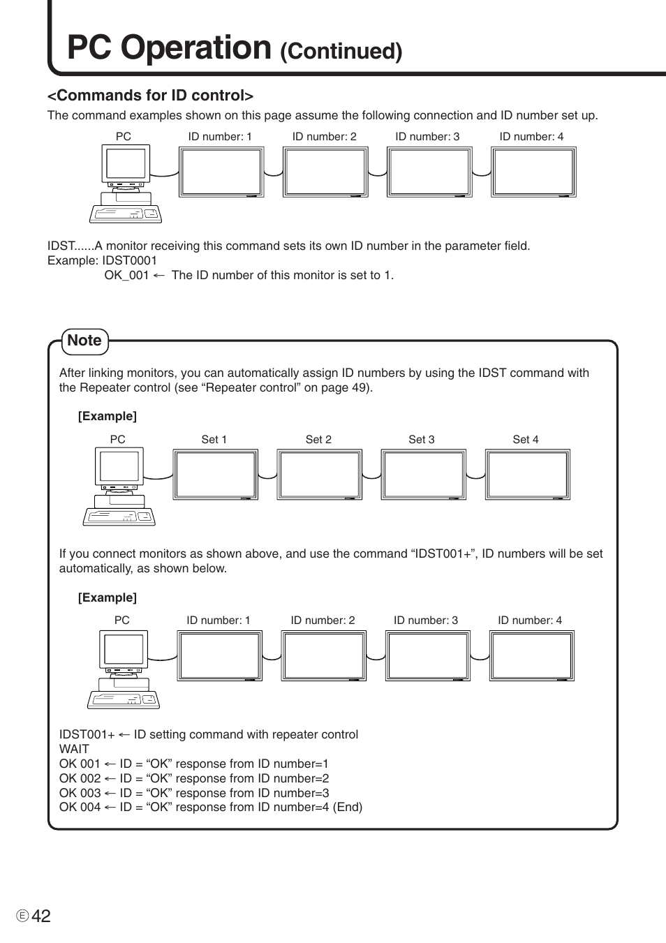 Pc operation, Continued), Commands for id control | Sharp PN-455 User Manual | Page 42 / 62