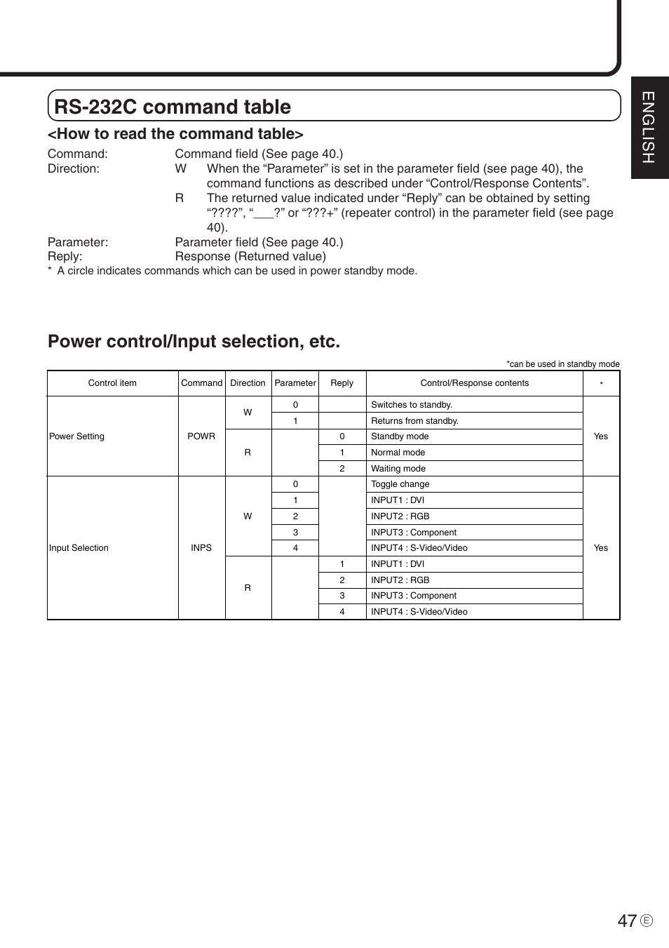 Rs-232c command table, Power control/input selection, etc, English | How to read the command table | Sharp PN-455 User Manual | Page 47 / 62