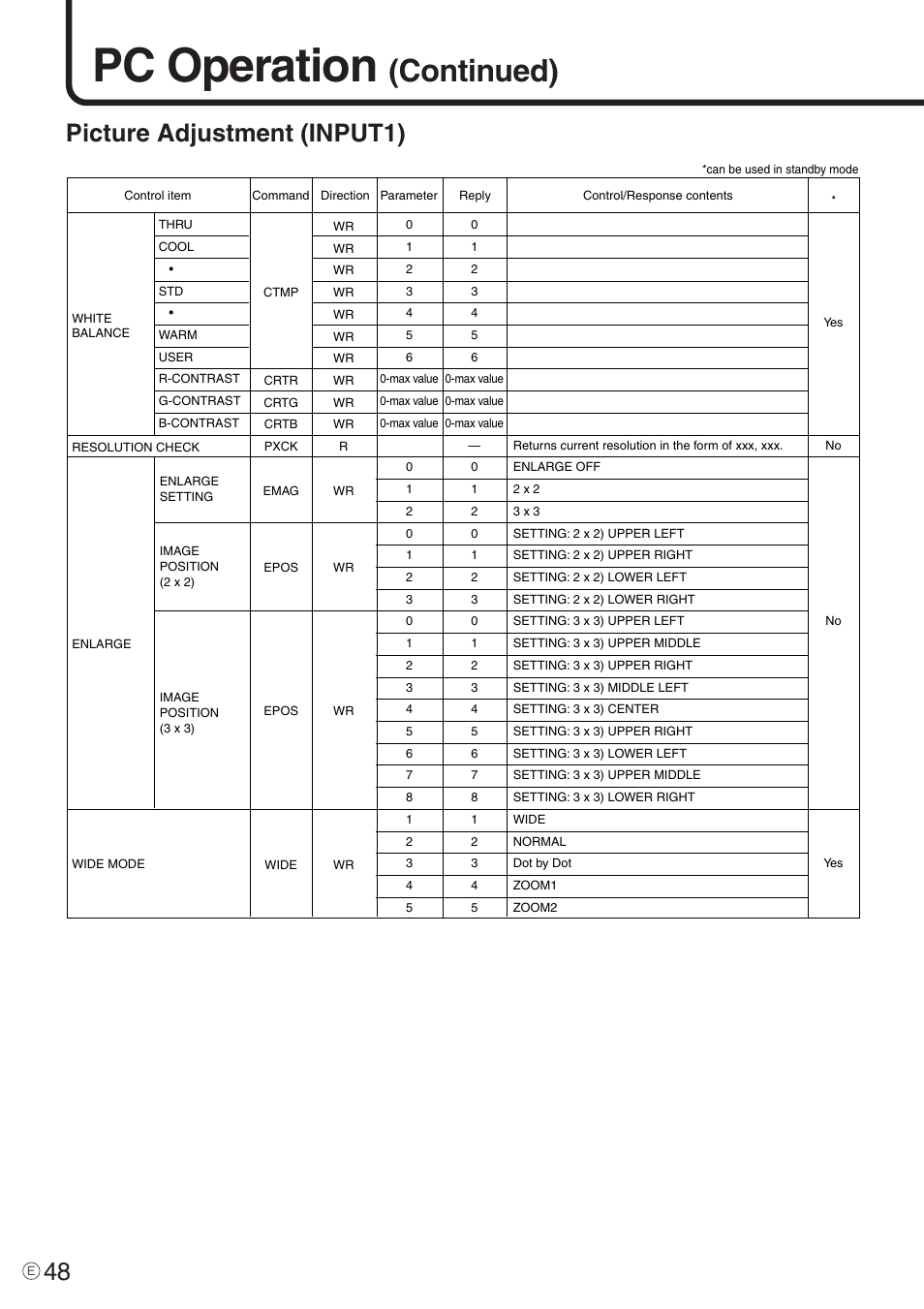 Pc operation, Continued), Picture adjustment (input1) | Sharp PN-455 User Manual | Page 48 / 62