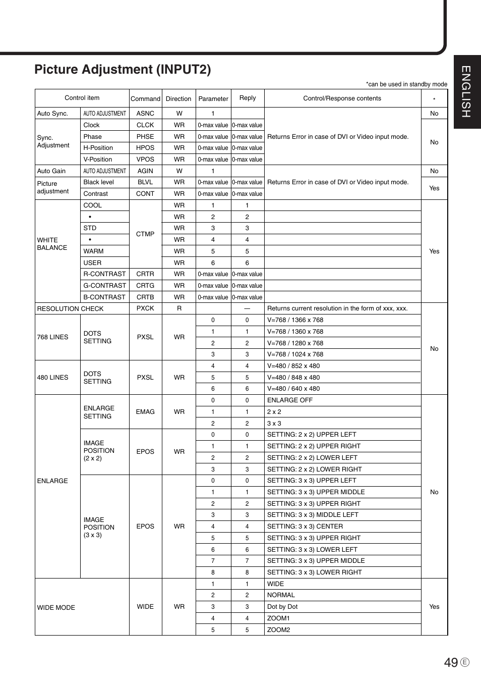 Picture adjustment (input2), English | Sharp PN-455 User Manual | Page 49 / 62