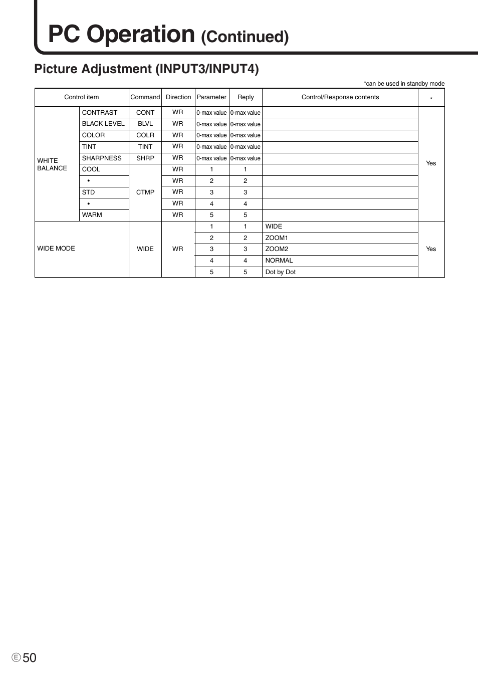 Pc operation, Continued), Picture adjustment (input3/input4) | Sharp PN-455 User Manual | Page 50 / 62