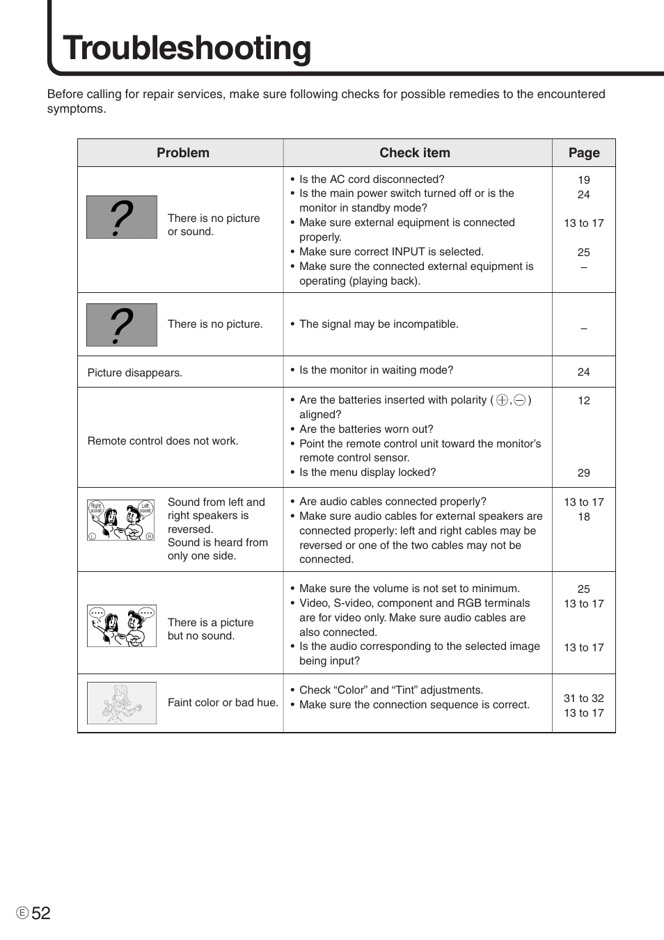 Troubleshooting | Sharp PN-455 User Manual | Page 52 / 62