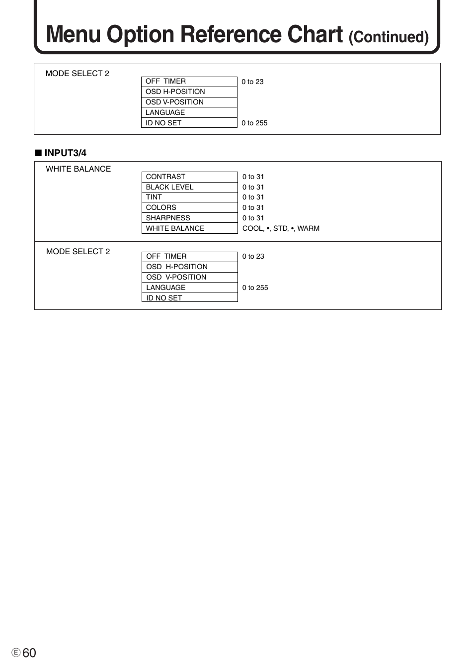 Menu option reference chart, Continued) | Sharp PN-455 User Manual | Page 60 / 62