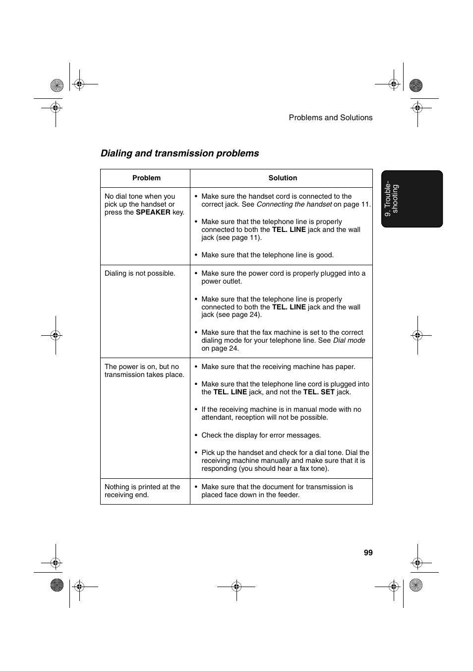 Dialing and transmission problems | Sharp FO-B1600 User Manual | Page 101 / 120