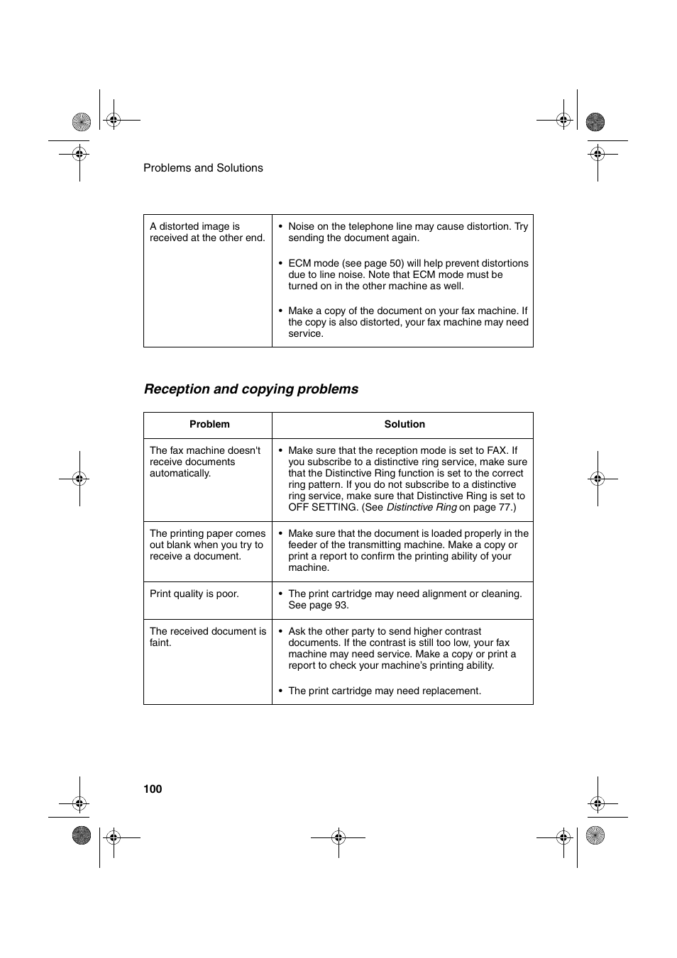 Reception and copying problems | Sharp FO-B1600 User Manual | Page 102 / 120