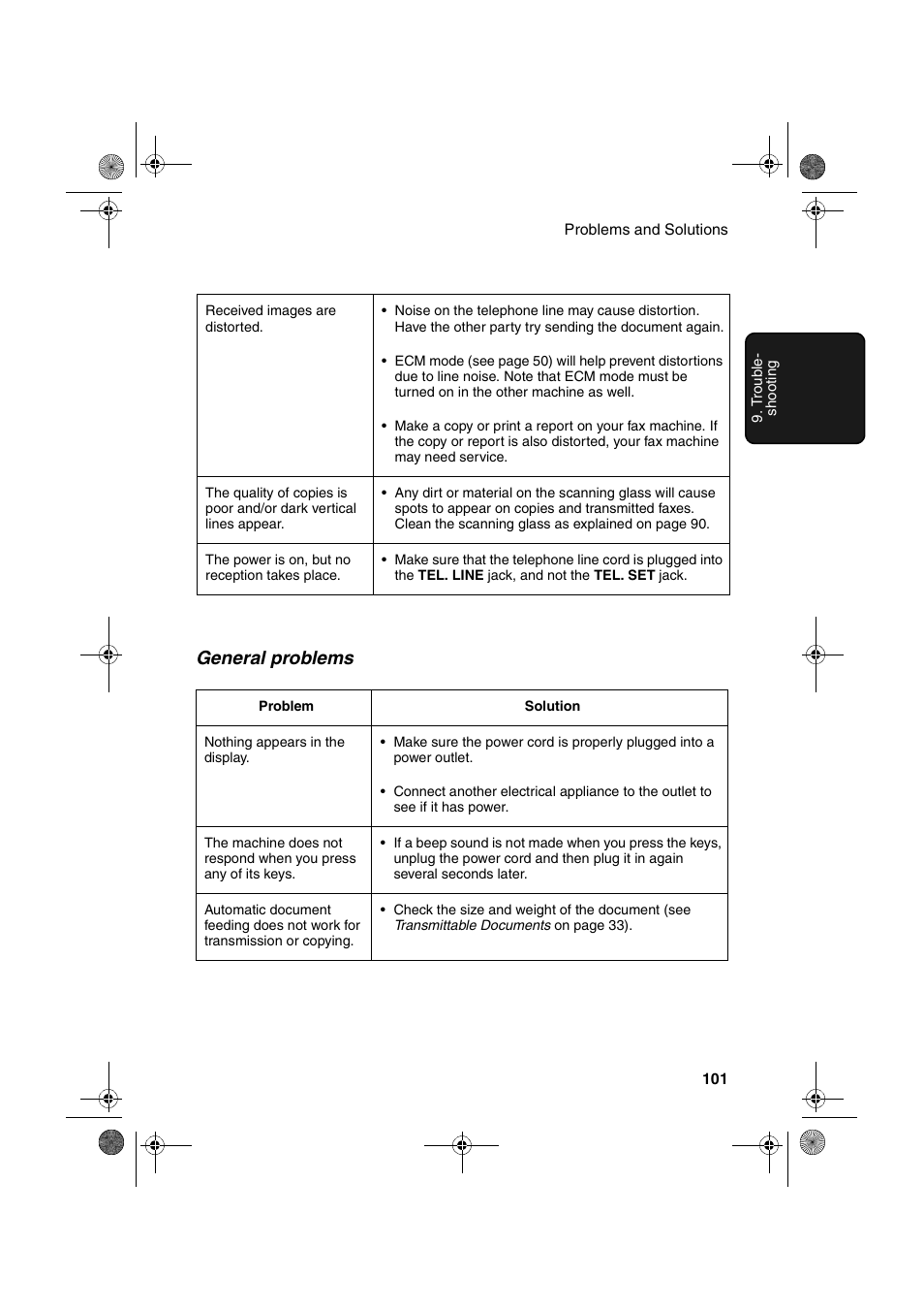 General problems | Sharp FO-B1600 User Manual | Page 103 / 120