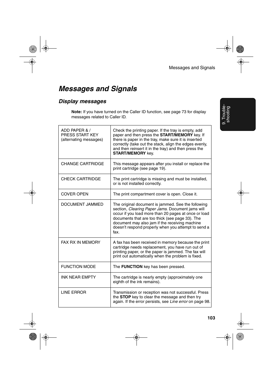 Messages and signals, Display messages | Sharp FO-B1600 User Manual | Page 105 / 120