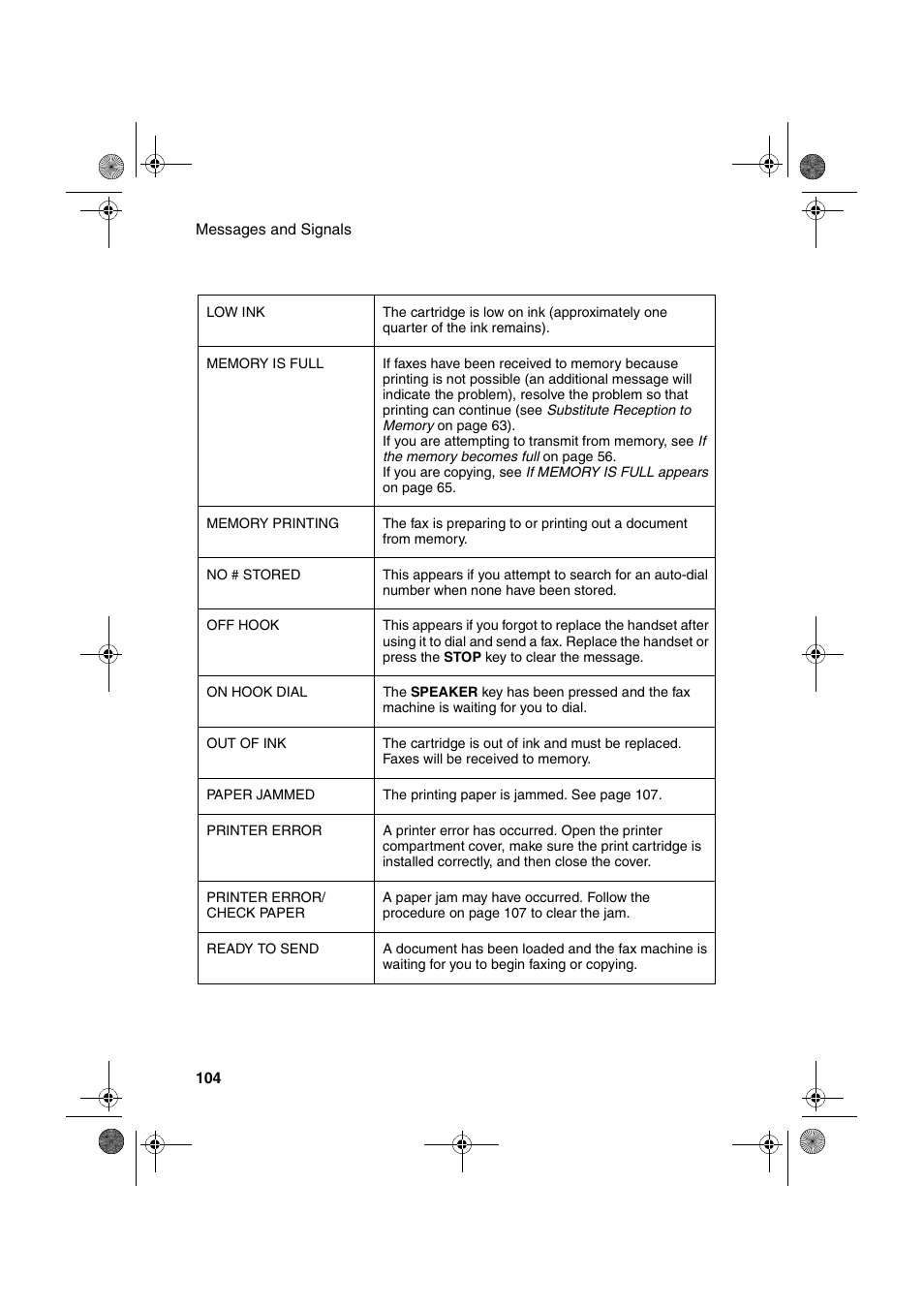 Sharp FO-B1600 User Manual | Page 106 / 120