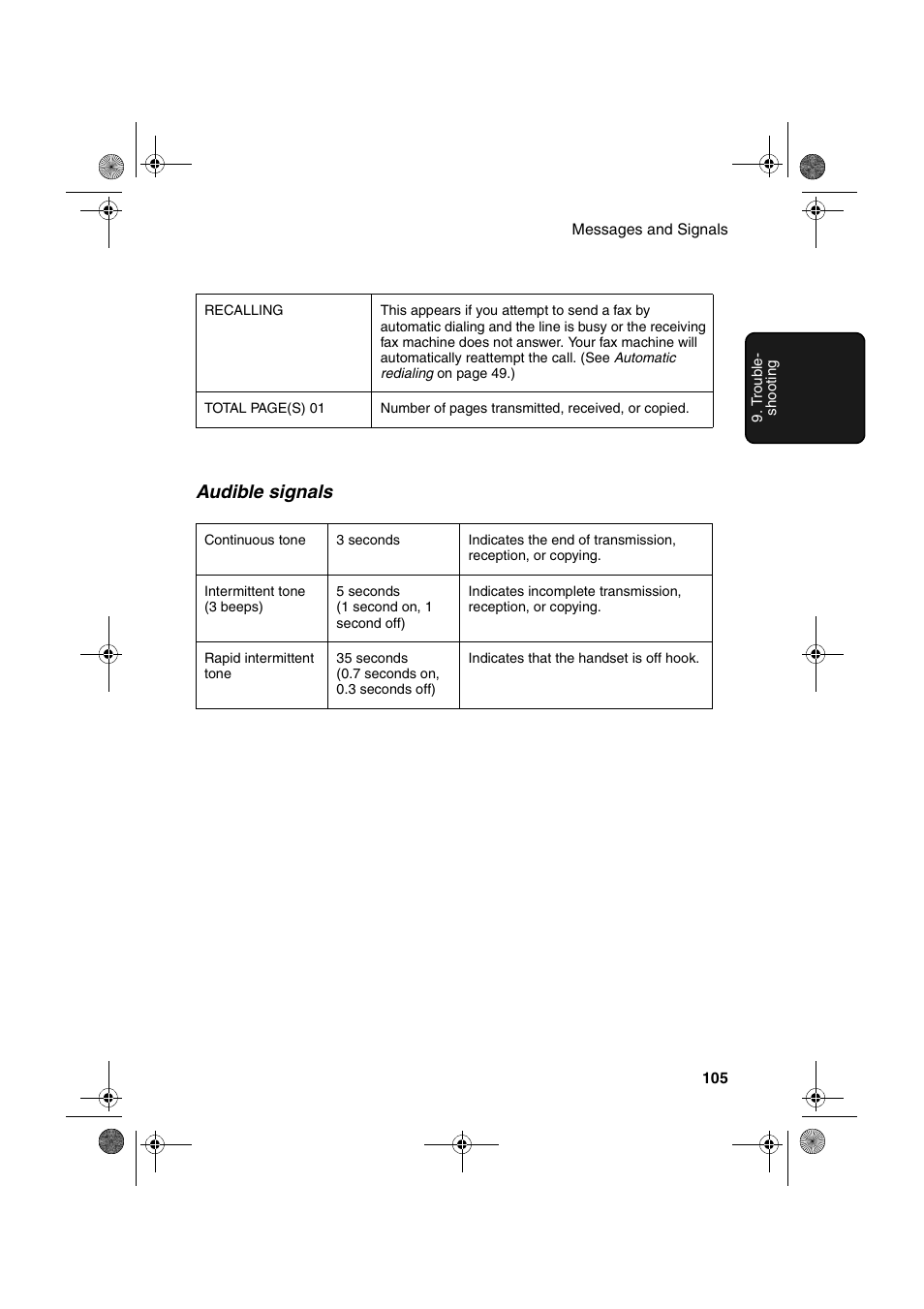 Audible signals | Sharp FO-B1600 User Manual | Page 107 / 120