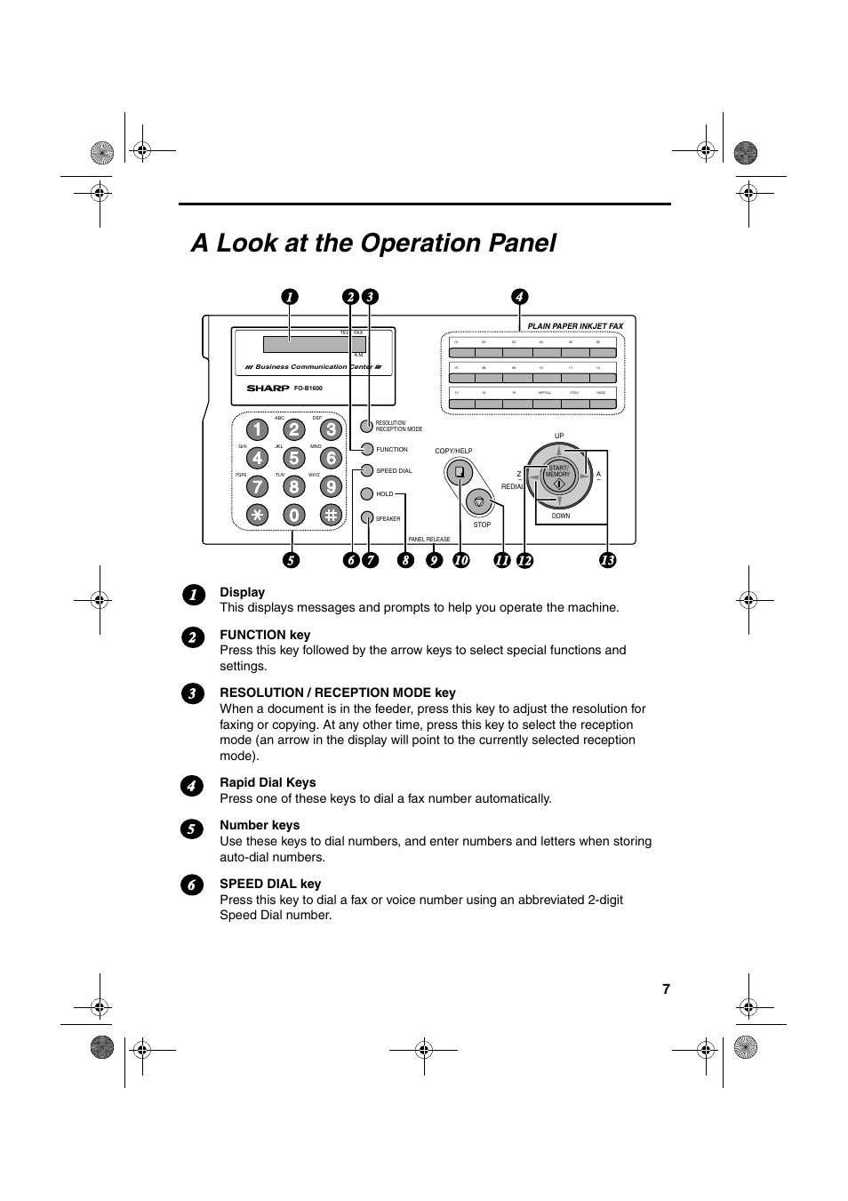 A look at the operation panel | Sharp FO-B1600 User Manual | Page 9 / 120